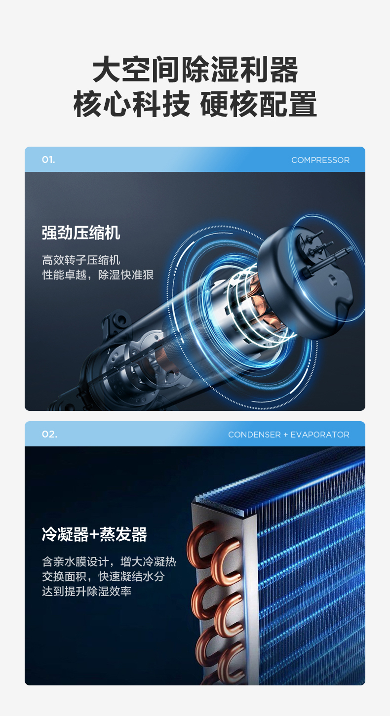 多场景除湿机10