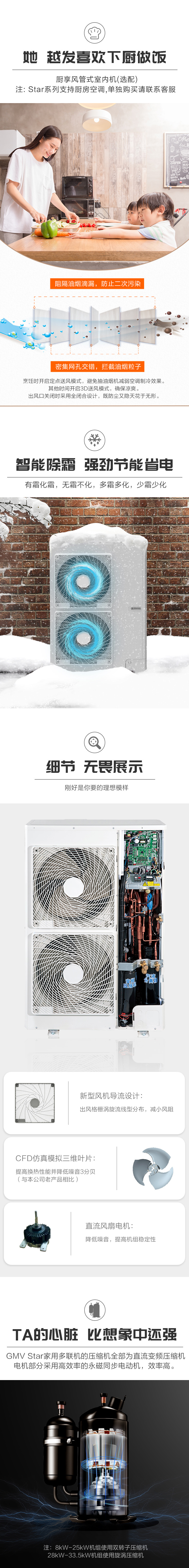 格力（GREE）Star 二代家用中央空调一拖四3