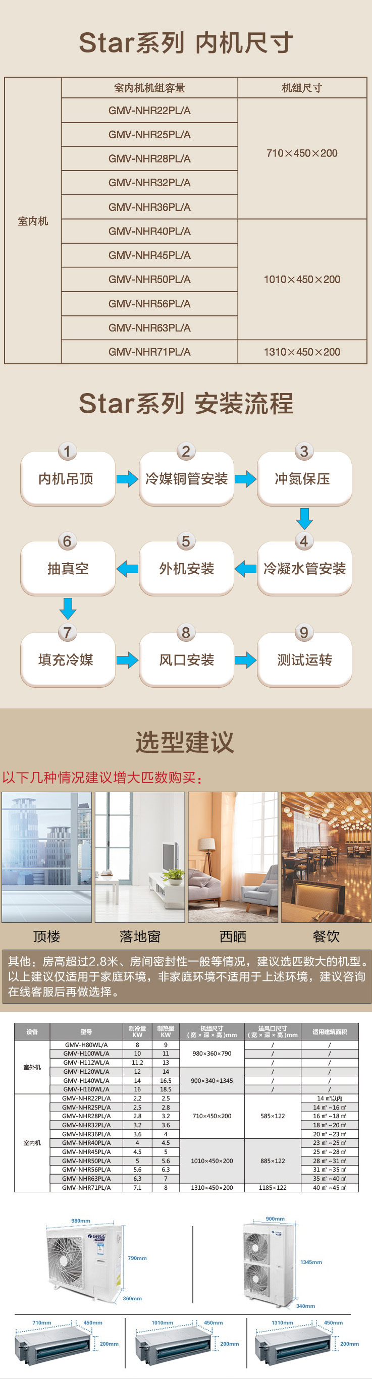 格力（GREE）Star 二代家用中央空调一拖四4