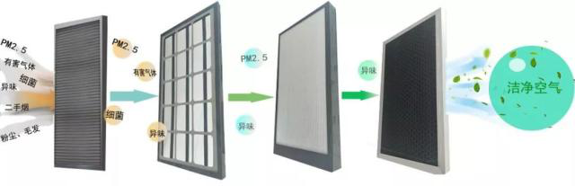 新风安装和中央空调安装，两者有哪些联系?