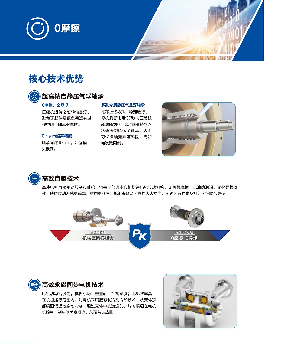 气悬浮中央空调-3