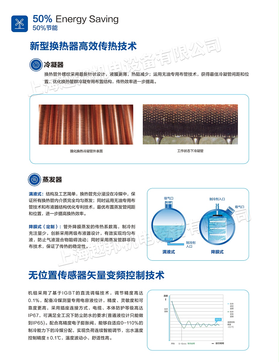 气悬浮中央空调-7