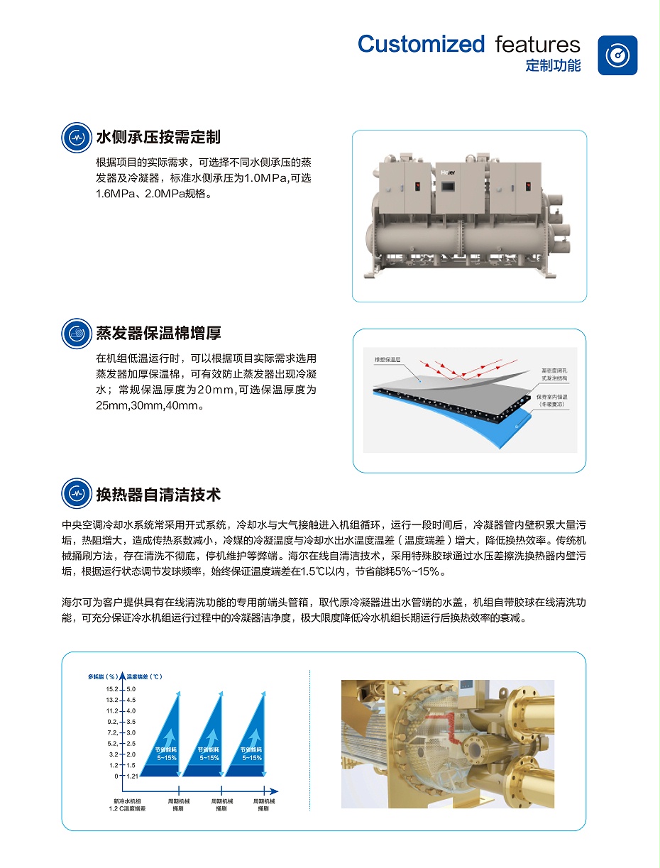 气悬浮中央空调-13
