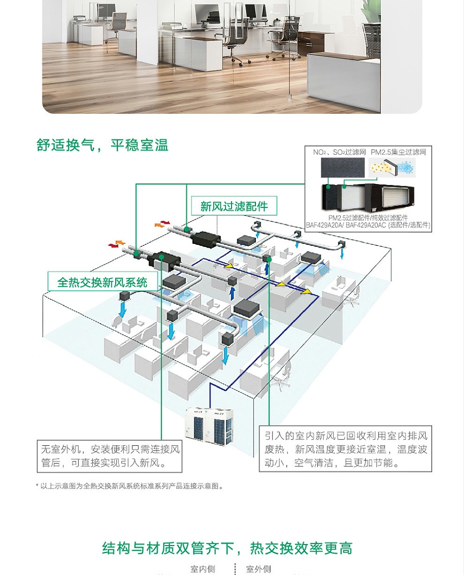 全热交换新风机_02