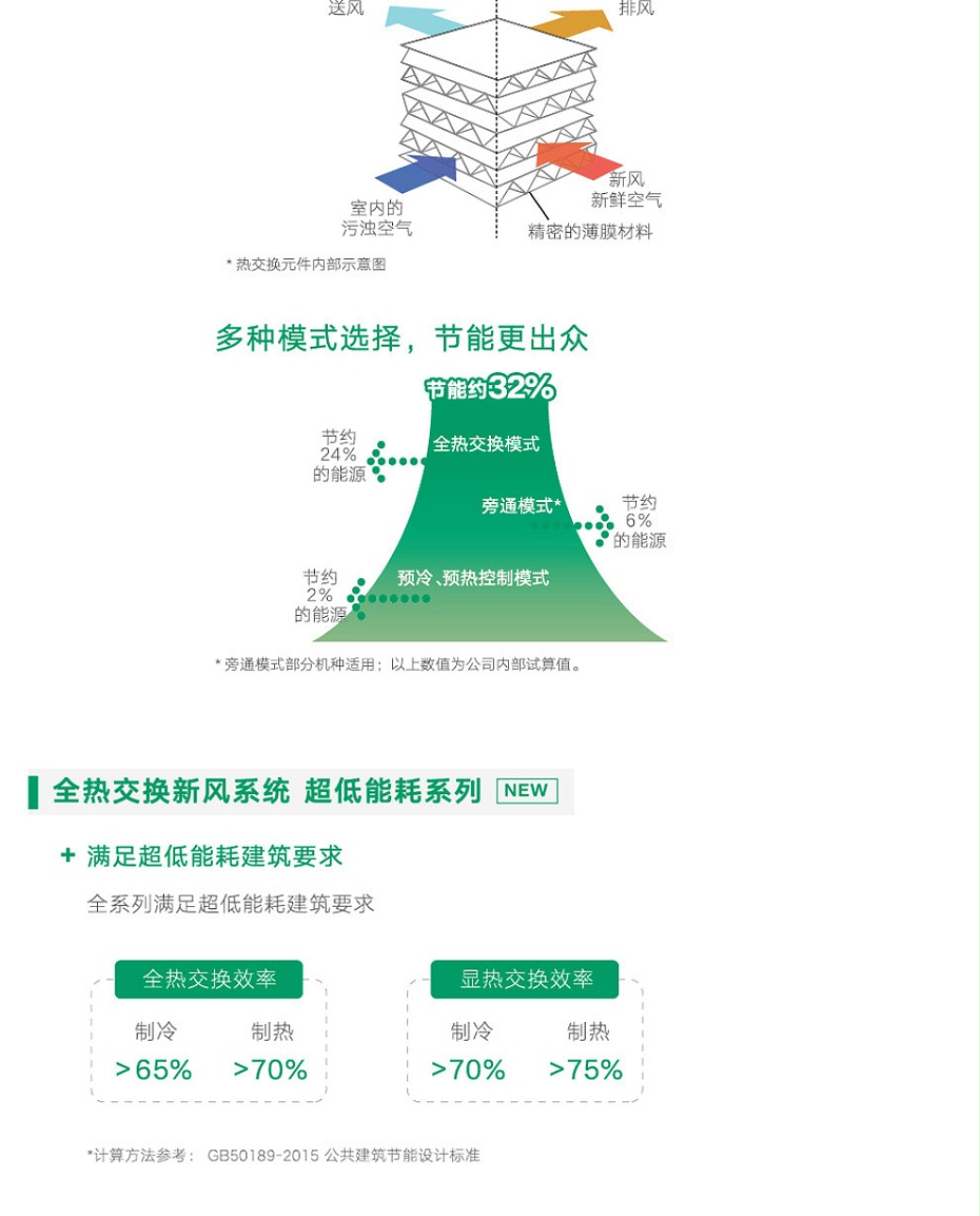 全热交换新风机_03
