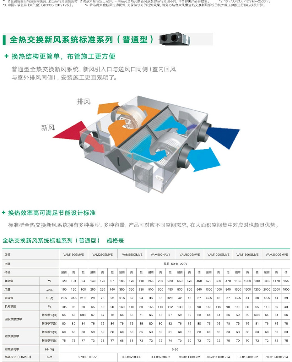 全热交换新风机_06