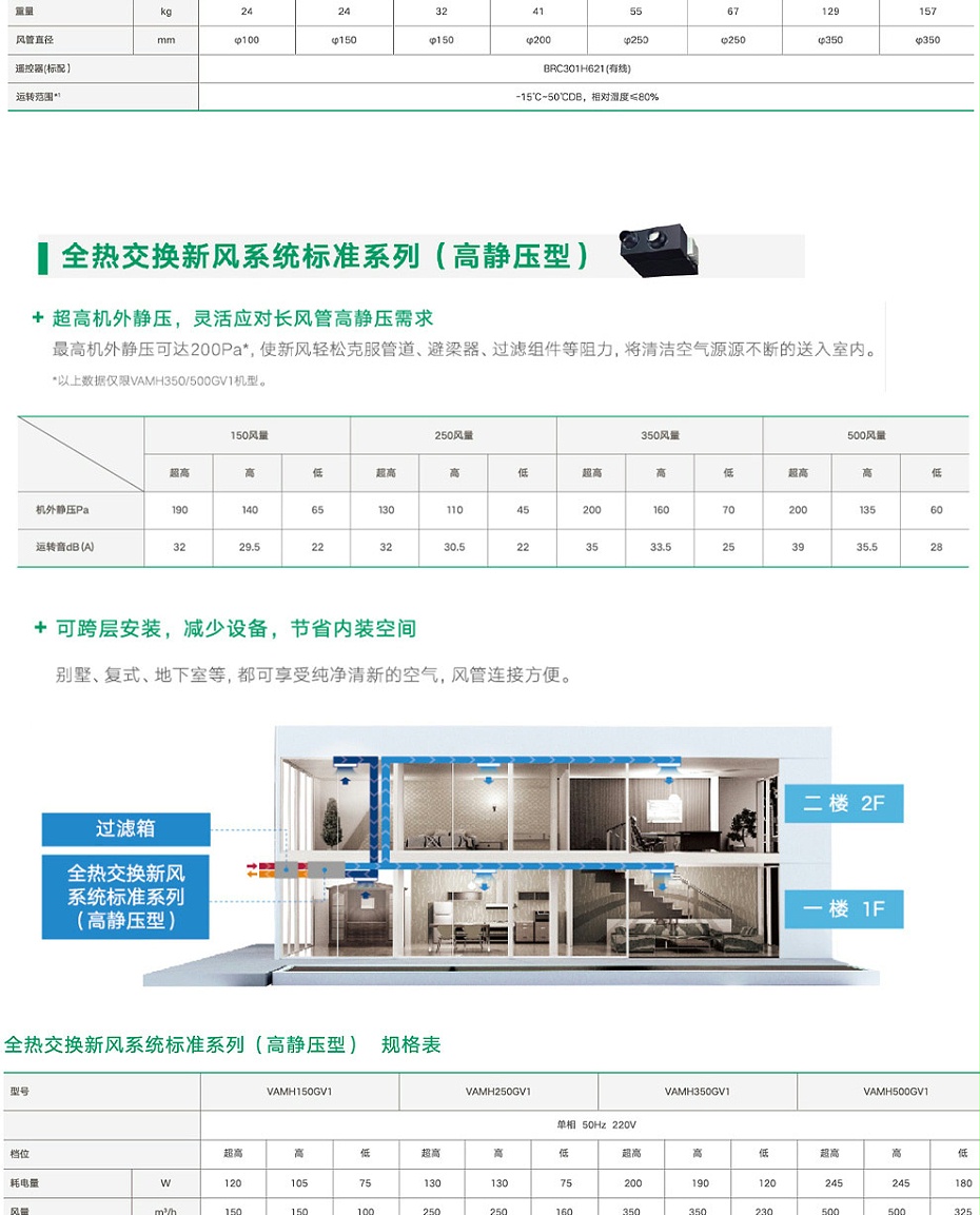 全热交换新风机_07