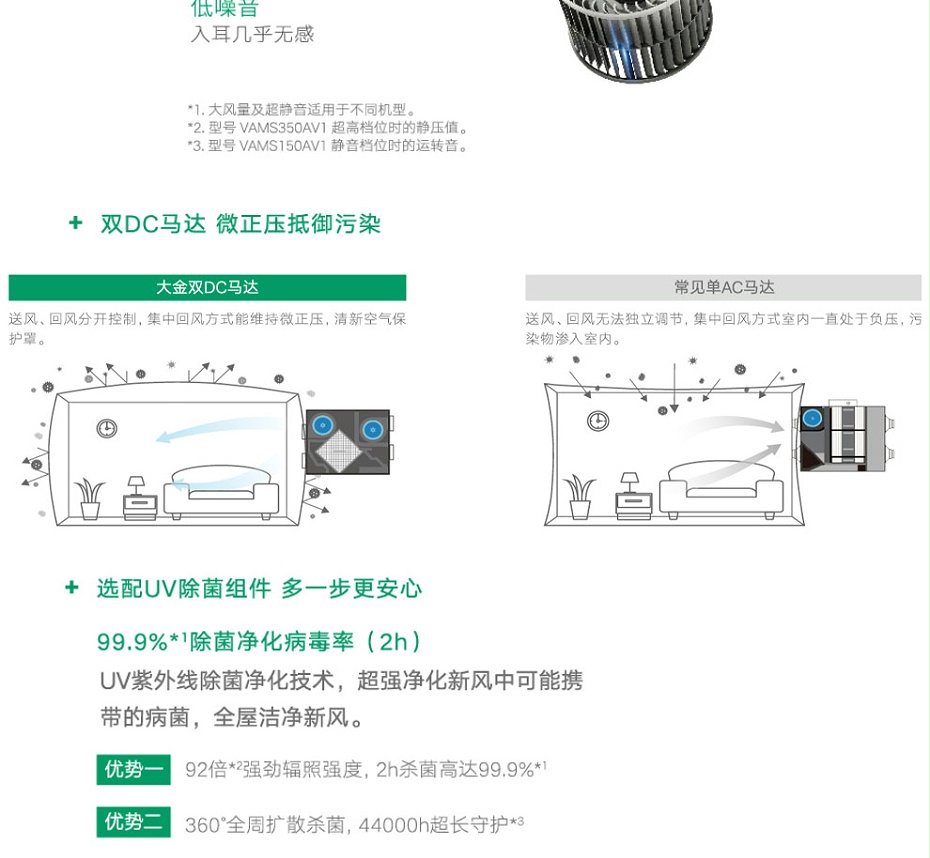 商用小型新风系统_04