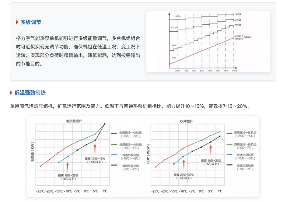 格力空气能热泵-火凤凰系列7