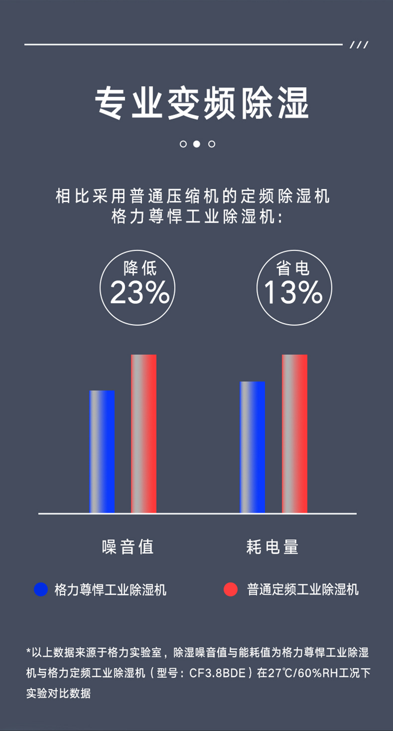 格力商用除湿机6