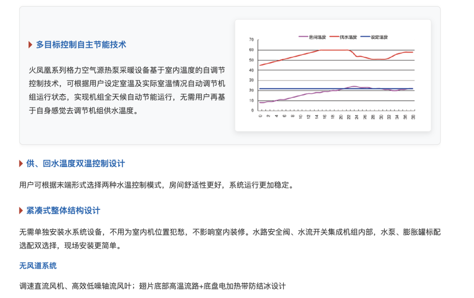 格力空气源热泵采暖机组6