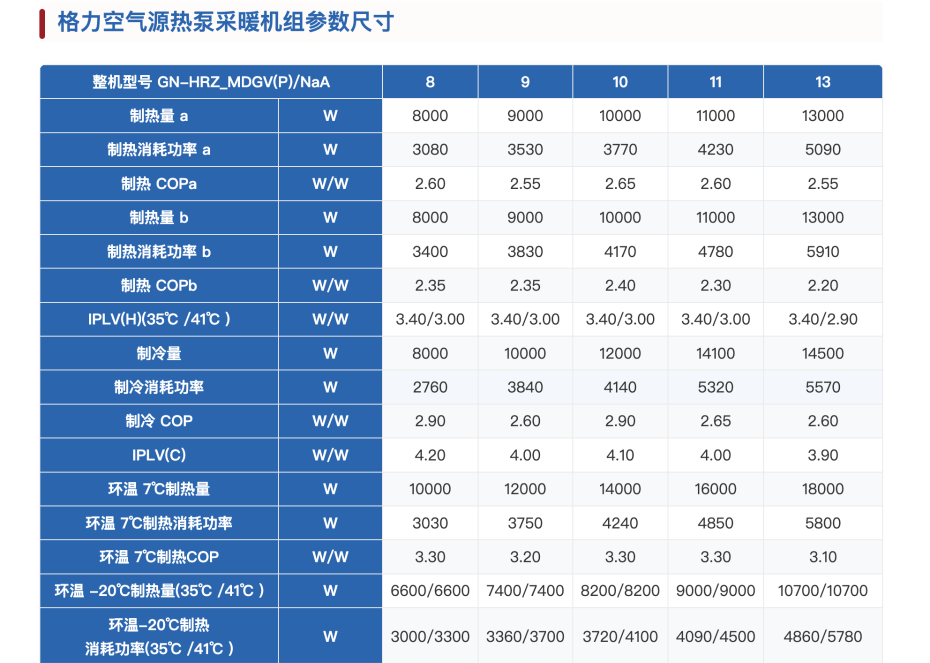 格力空气源热泵采暖机组9