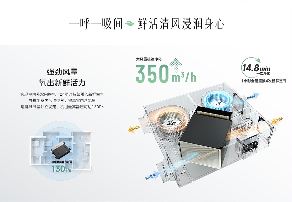 海信新风处理机-4