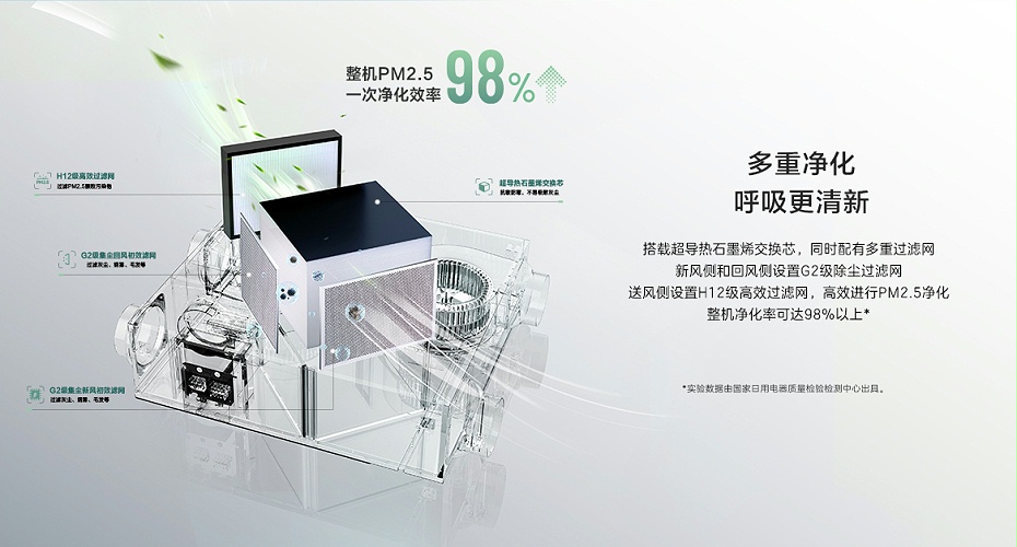 海信新风处理机-7