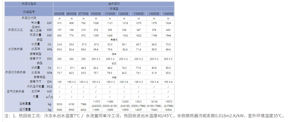 热水收技术参数2