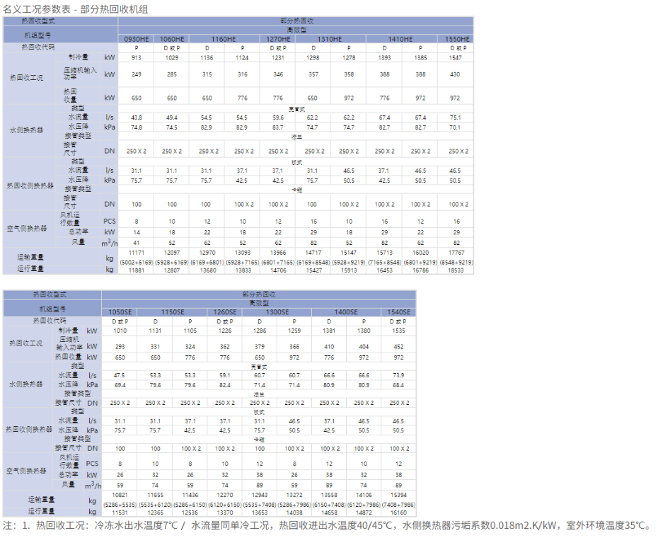 热水收技术参数3