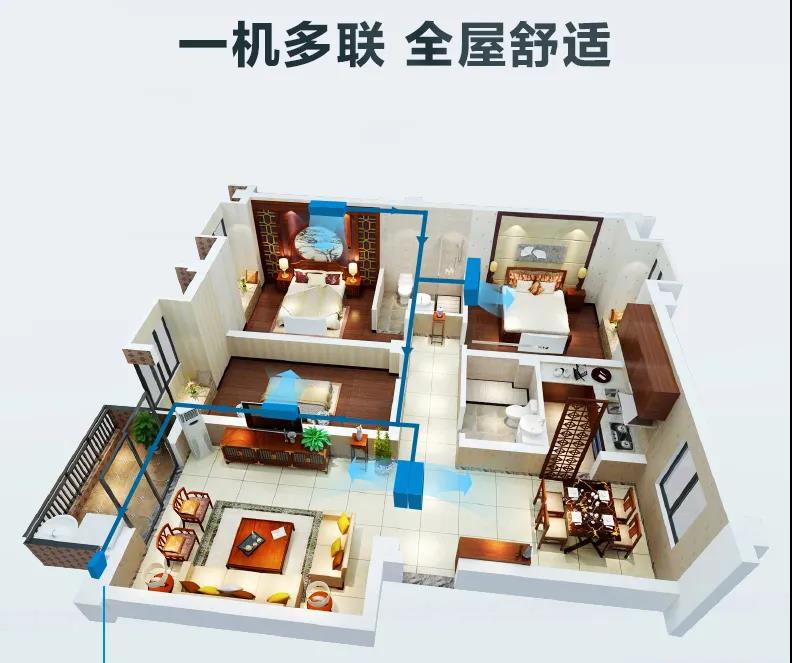 中央空调一拖一和一拖多，哪个更省电？