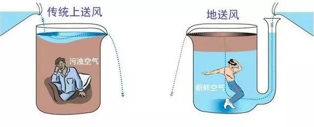 中央新风安装安装