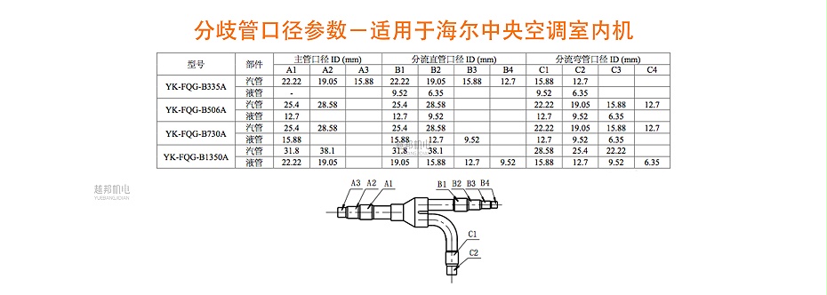 海尔适用分歧管5