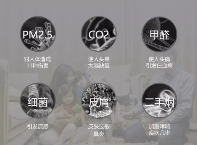 如何正确选择上海新风安装的类型？