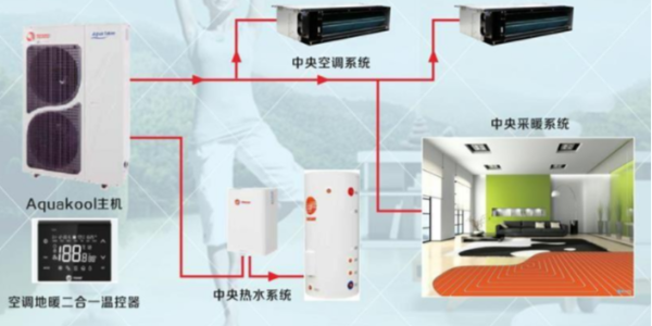 空调地暖热水一体机是什么？