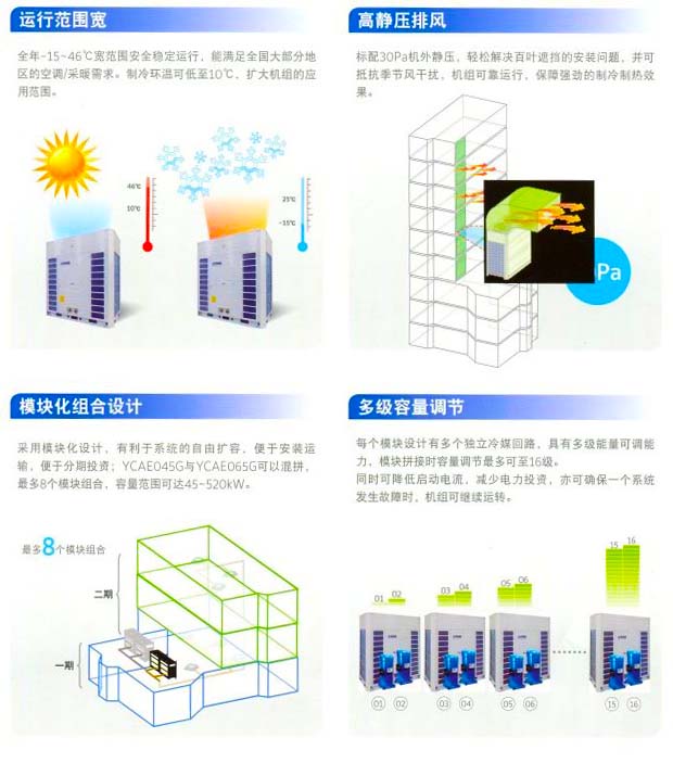 约克中央空调风冷热泵模块空调机组YCAE系列