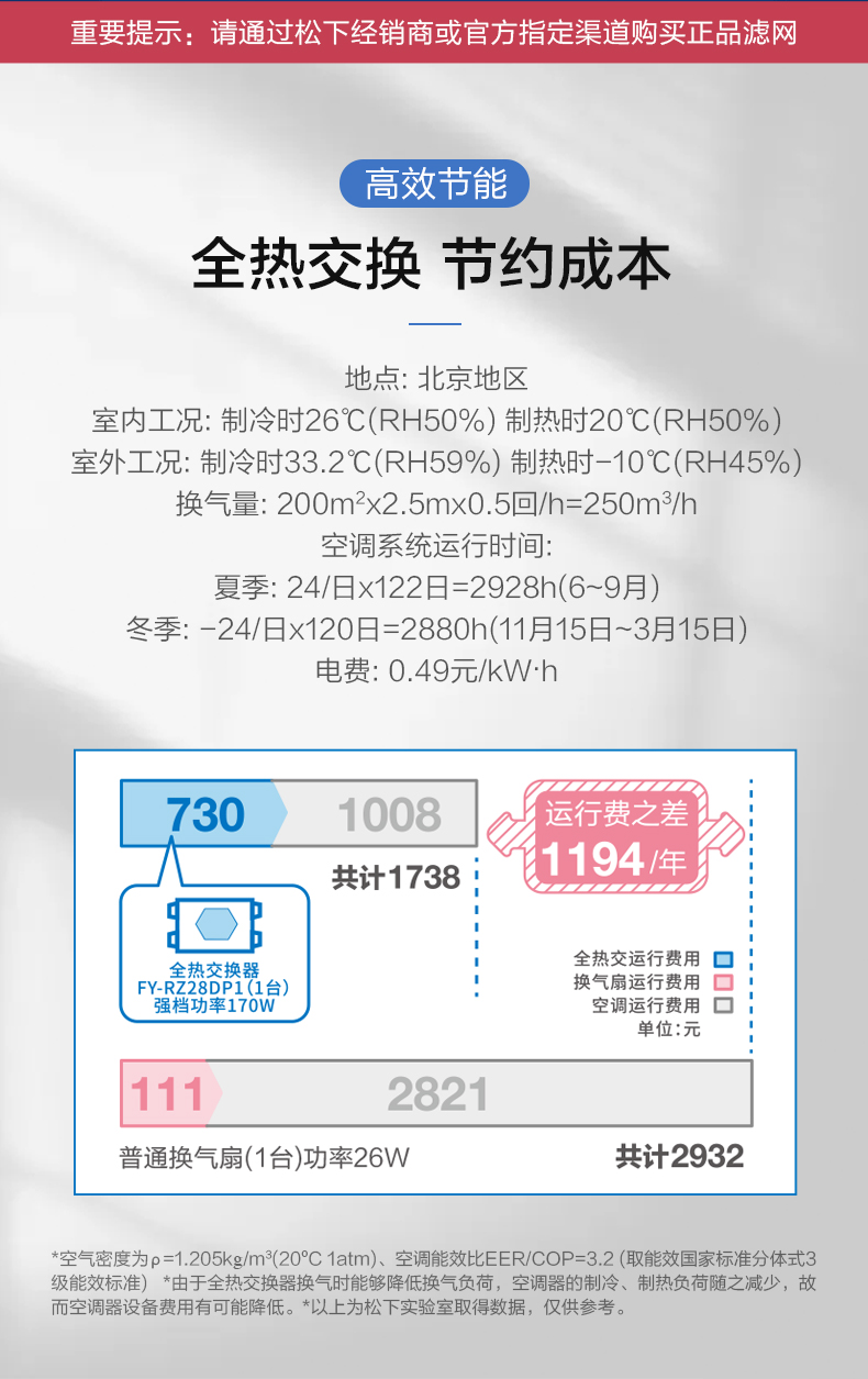 家用薄型全热交换器RZ系列10