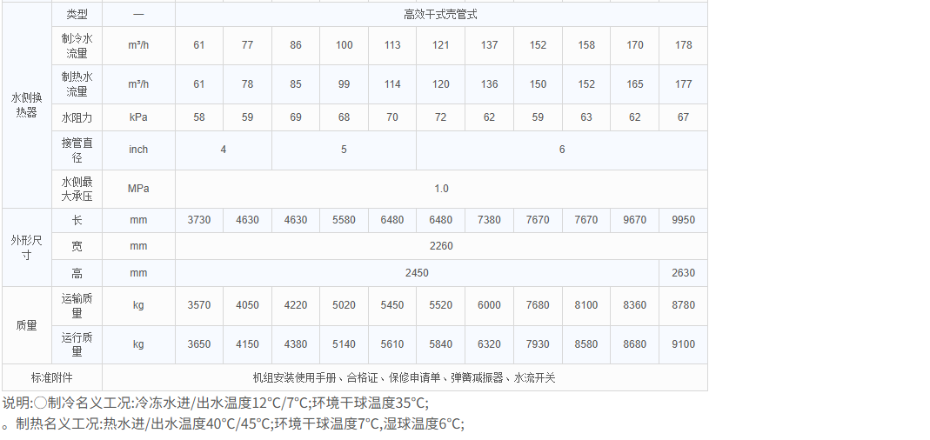 热泵型高效系列2