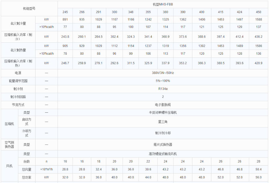 热泵型高效系列3