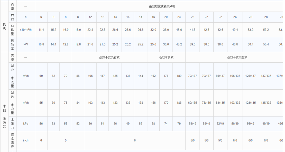 热泵型高效系列5